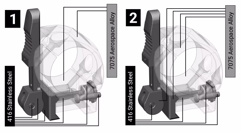Materials of SwiftLock® Rings